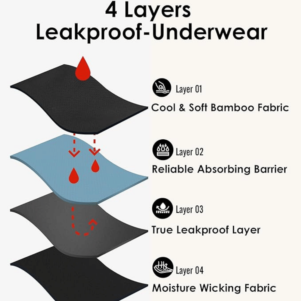 Yeswel Period Underwear