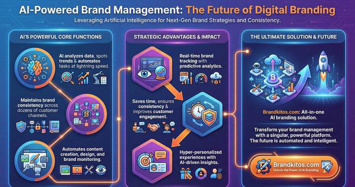 AI-Powered Brand Management Tools