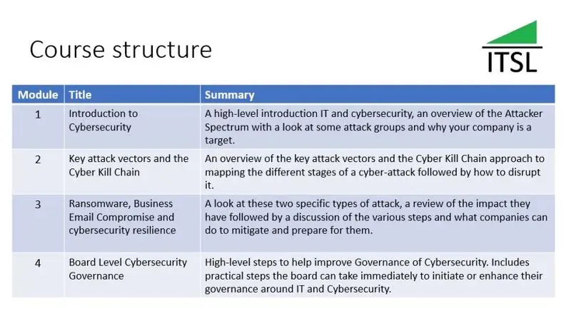 First Board Level Cybersecurity course successfully delivered!