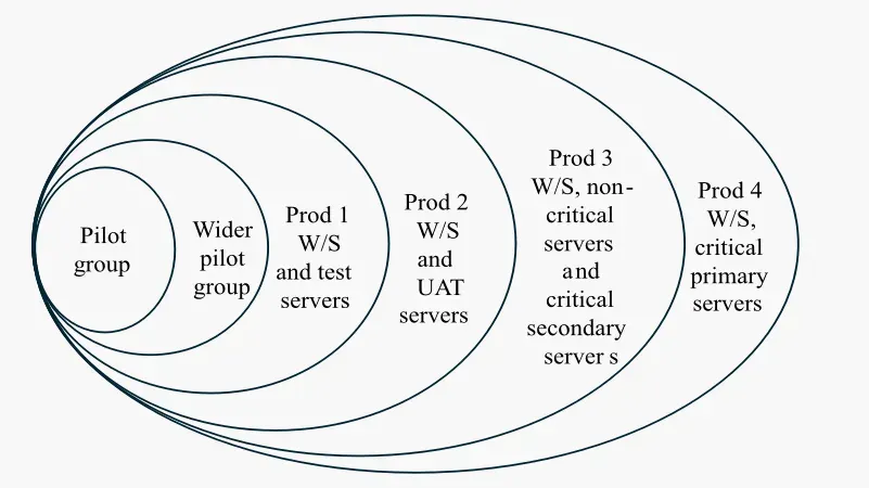 CrowdStrike and Digital Operational Resilience