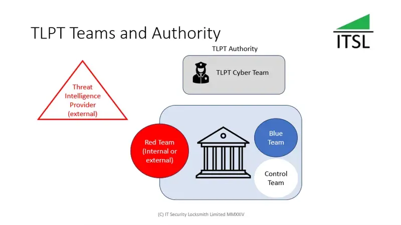 EU Threat Led Penetration Testing (TLPT)