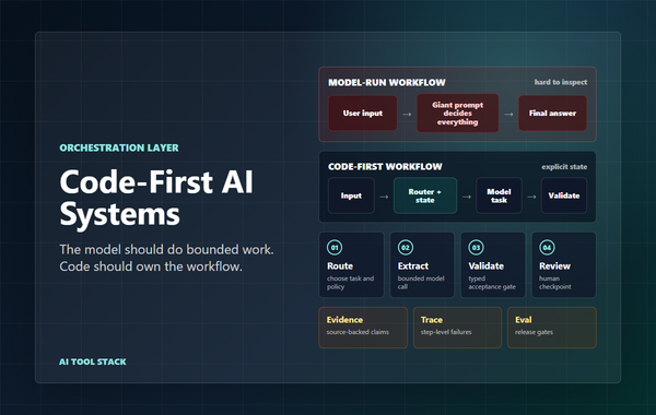 Code-First AI Systems: Why the Model Should Not Run the Workflow