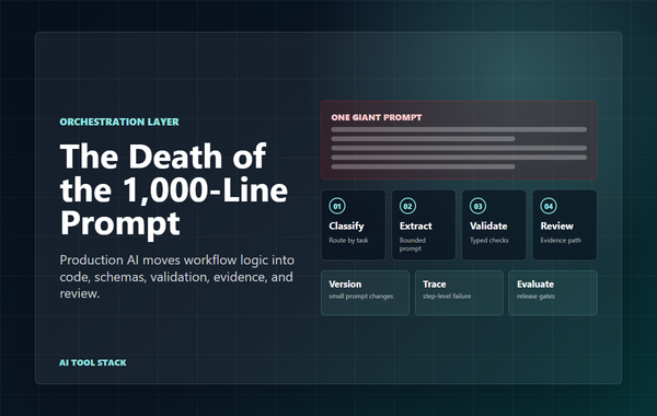 The Death of the 1,000-Line Prompt