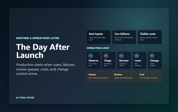 What Happens the Day After an AI System Launches?