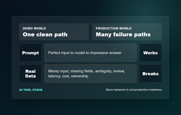 Why Most AI Demos Fail Before Production