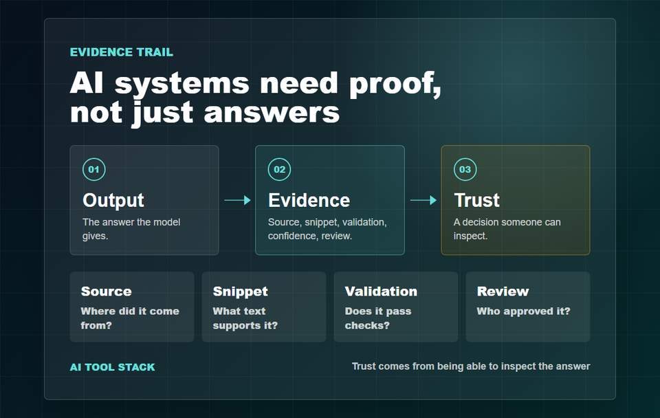 AI Systems Need Evidence, Not Just Outputs