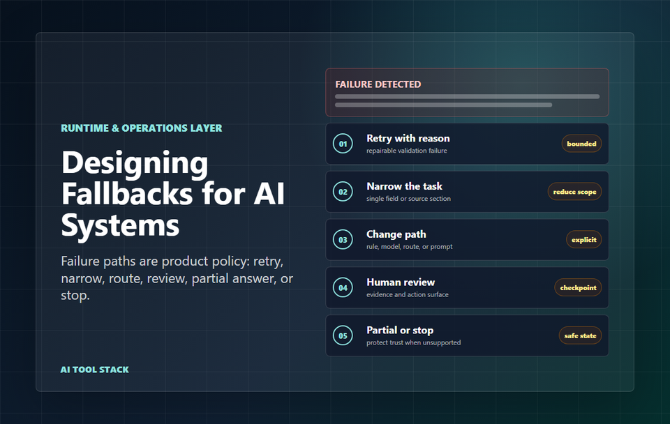 Designing Fallbacks for AI Systems