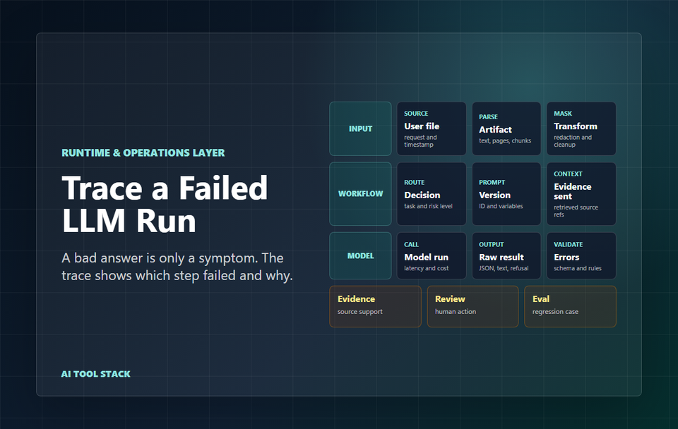 How to Trace a Failed LLM Run