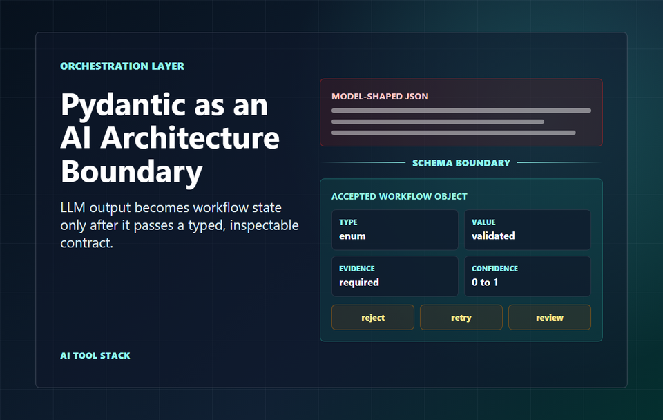 Pydantic as an AI Architecture Boundary