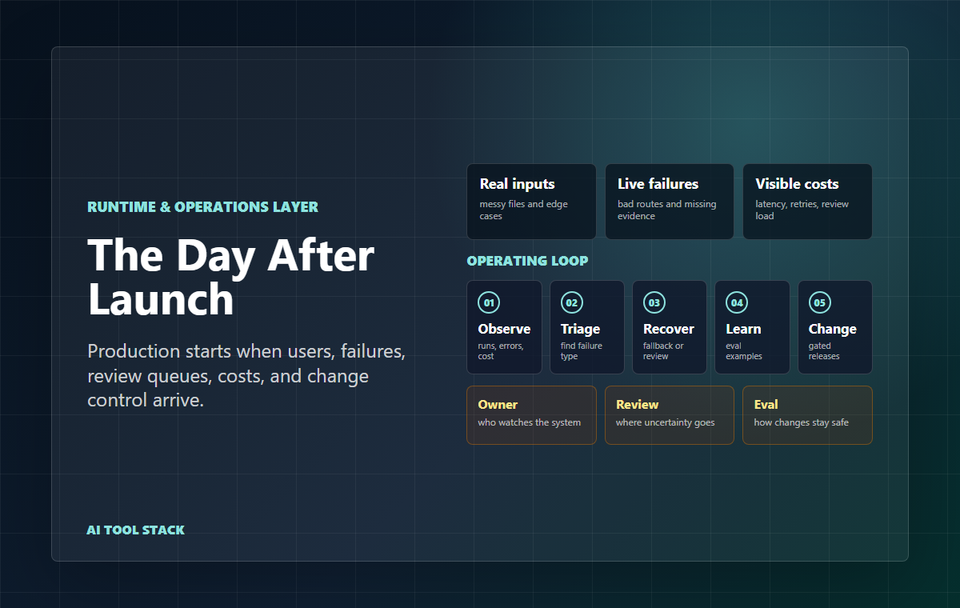 What Happens the Day After an AI System Launches?