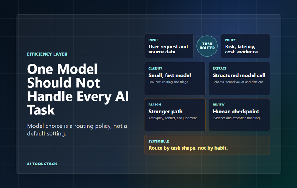 Why One Model Should Not Handle Every AI Task