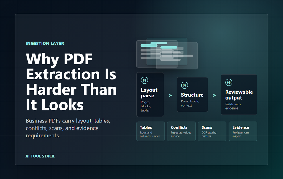 Why PDF Extraction Is Harder Than It Looks