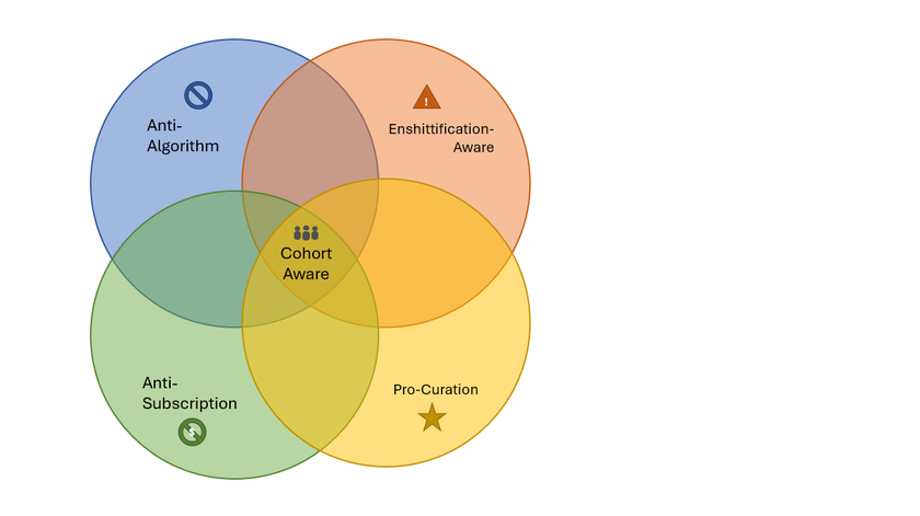 Interesting Attitudinal Characteristics of "Cohort Aware"