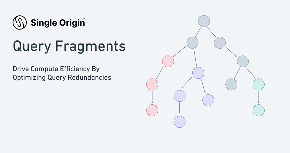 Understand and Simplify Data Complexity II: Drive Compute Efficiency By Optimizing Query Redundancies