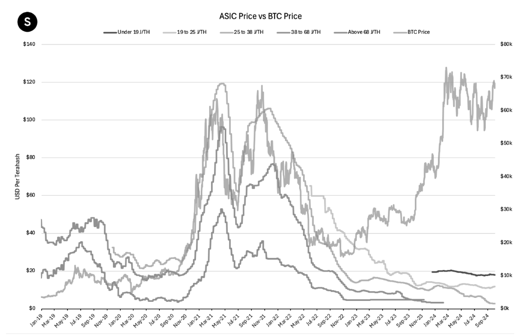 When Is the Best Time to Buy a Miner?