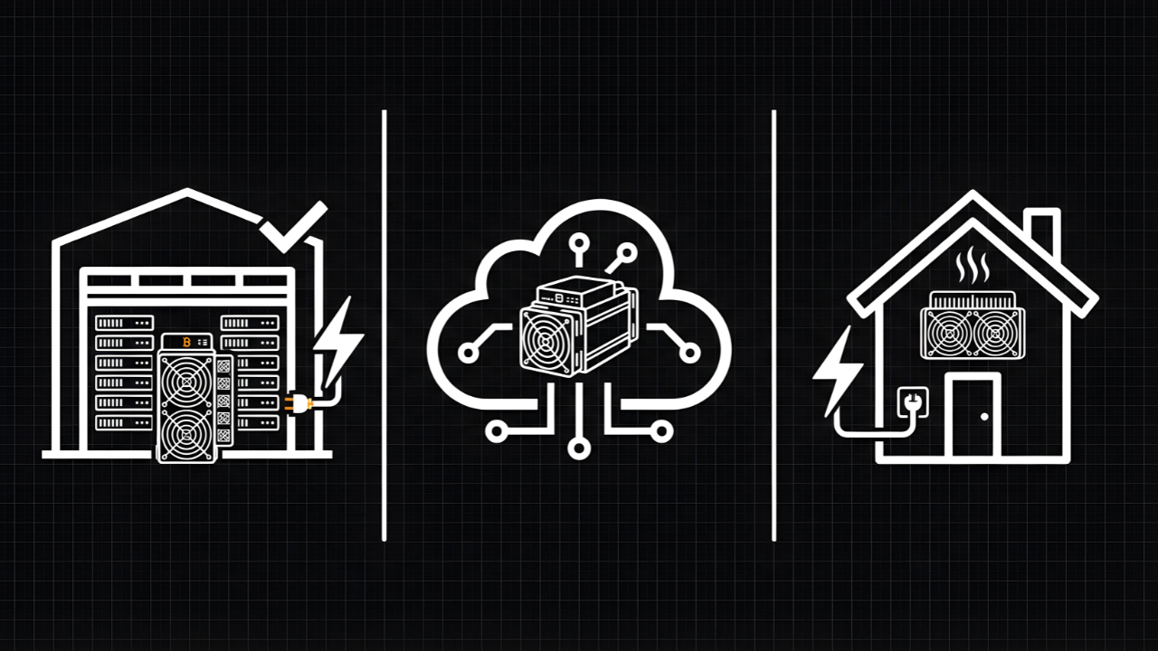 A three-panel comparison infographic on Bitcoin mining approaches. On the left, a "Hosted Mining" panel shows a large facility icon with rows of miner racks, a checkmark, and lightning bolt and outlet icons. In the middle, a "Cloud Mining" panel shows a cloud icon with a miner unit inside, with dots on the outline. On the right, a "Home Mining" panel shows a house icon with a miner unit inside and a lightning bolt and outlet icons.