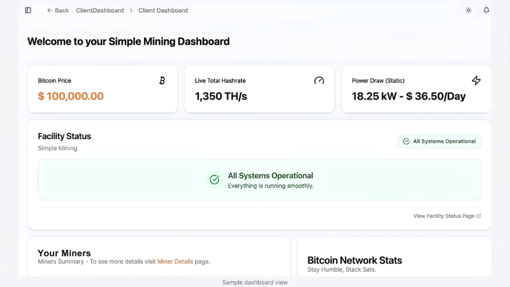 Sample Simple Mining client dashboard showing Bitcoin price, total fleet hashrate, daily power cost, and facility uptime status in a single view.
