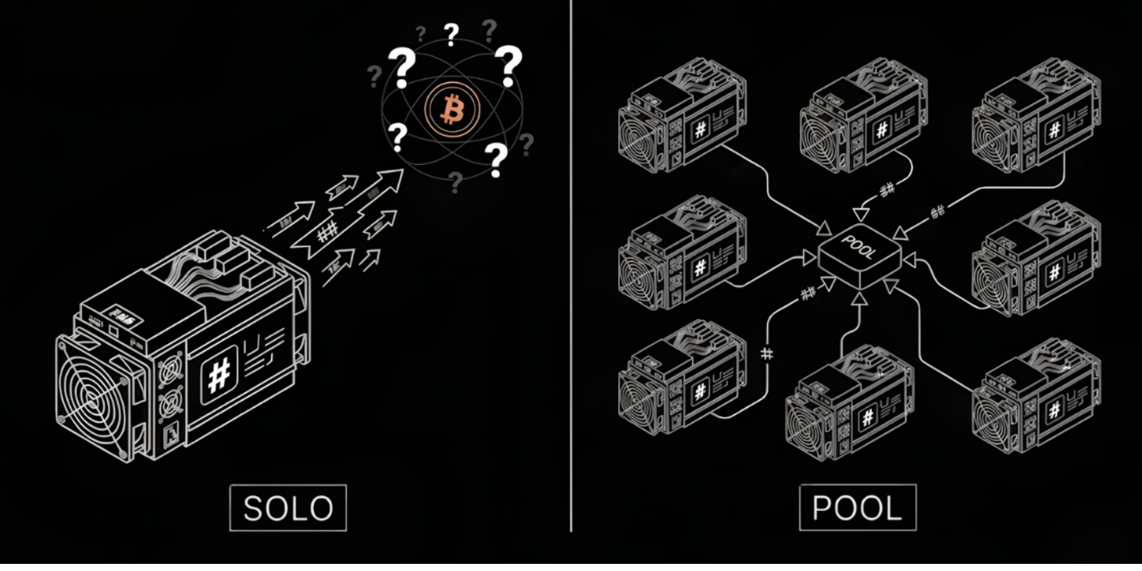 Solo Mining vs Pool Mining: Which Strategy Wins in 2026