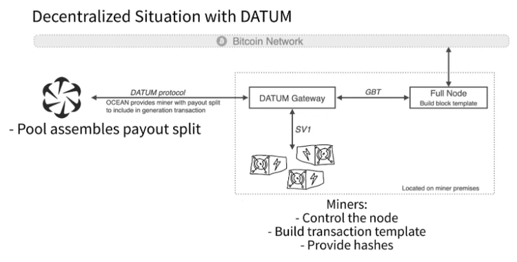 What Is DATUM?