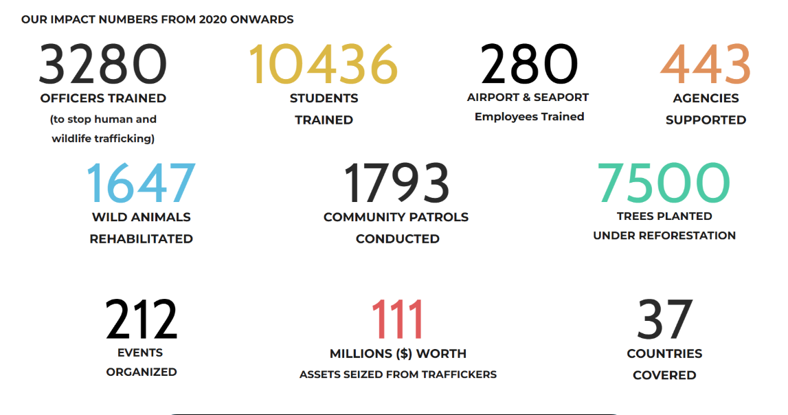 FREELAND FIRING ON ALL CYLINDERS!