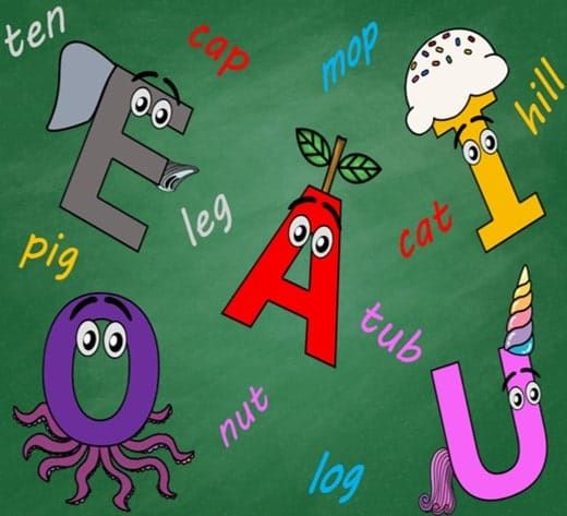 List of Short Vowel Sound words for kids