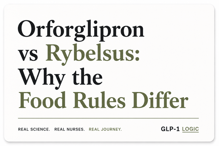 Light elevated title graphic reading “Orforglipron vs Rybelsus: Why the Food Rules Differ” from GLP-1 Logic.