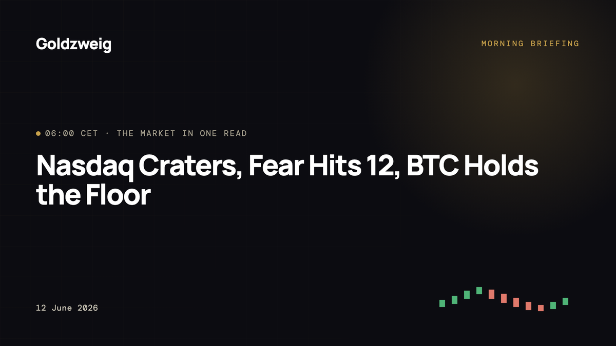 Nasdaq Craters, Fear Hits 12, BTC Holds the Floor