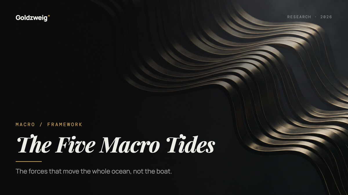 The 5 Macro Tides That Move Crypto (And Where To Watch Them)