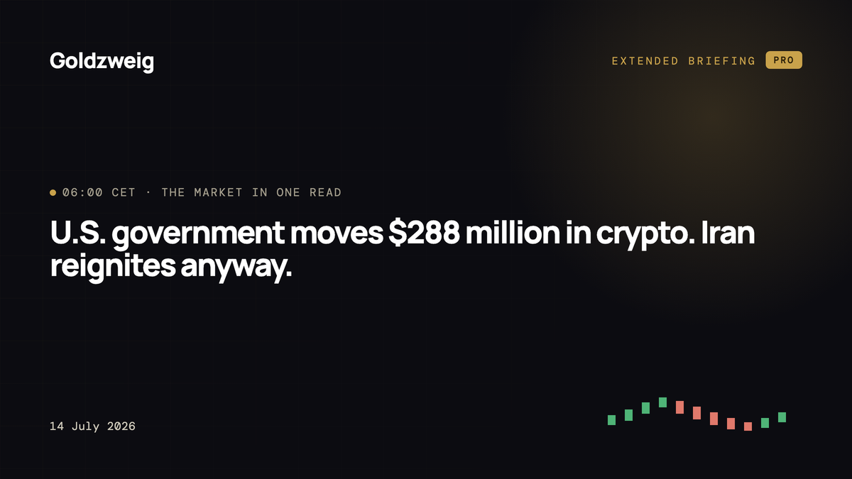 U.S. government moves $288 million in crypto. Iran reignites anyway.