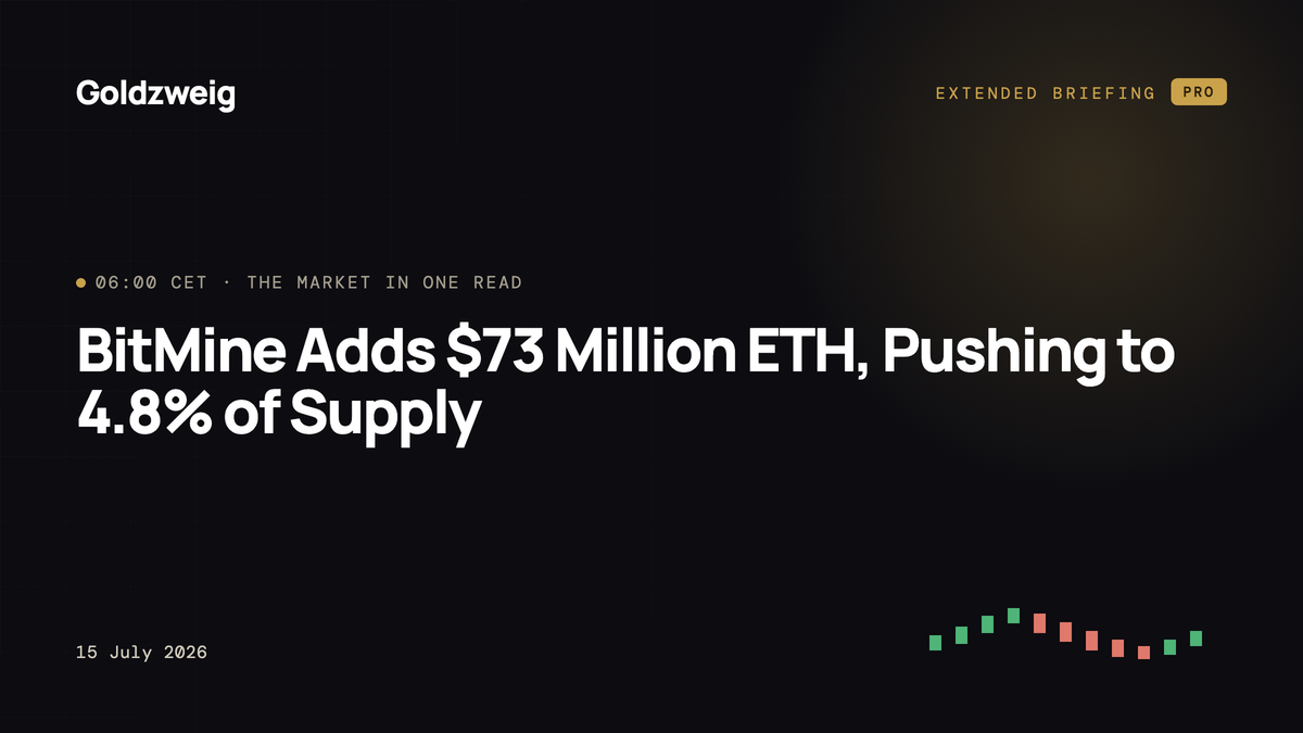 BitMine Adds $73 Million ETH, Pushing to 4.8% of Supply