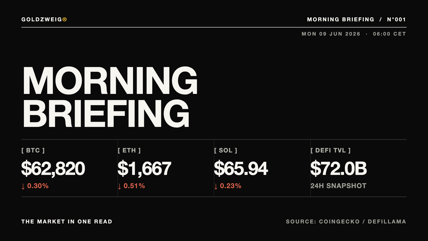 Morning Briefing, 09 Jun 2026