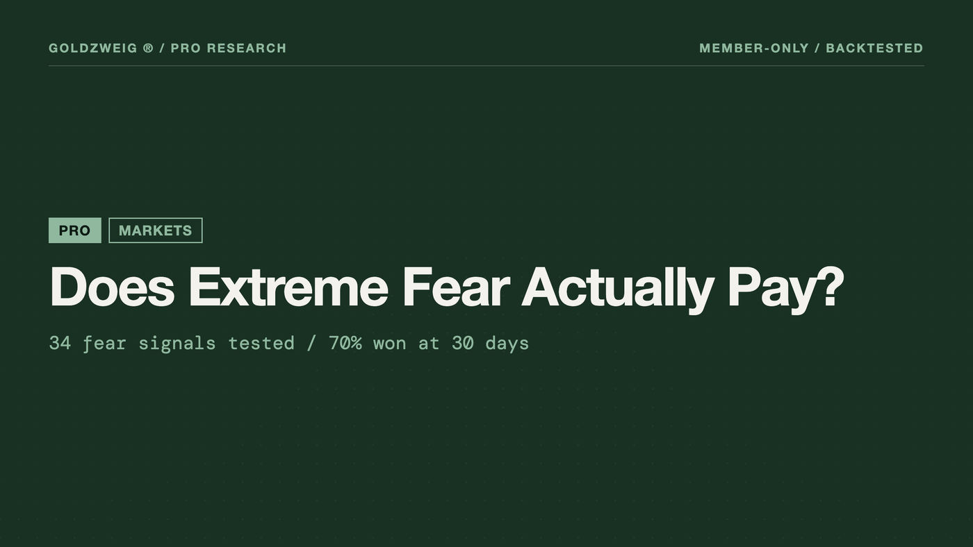 Does Extreme Fear Actually Pay?