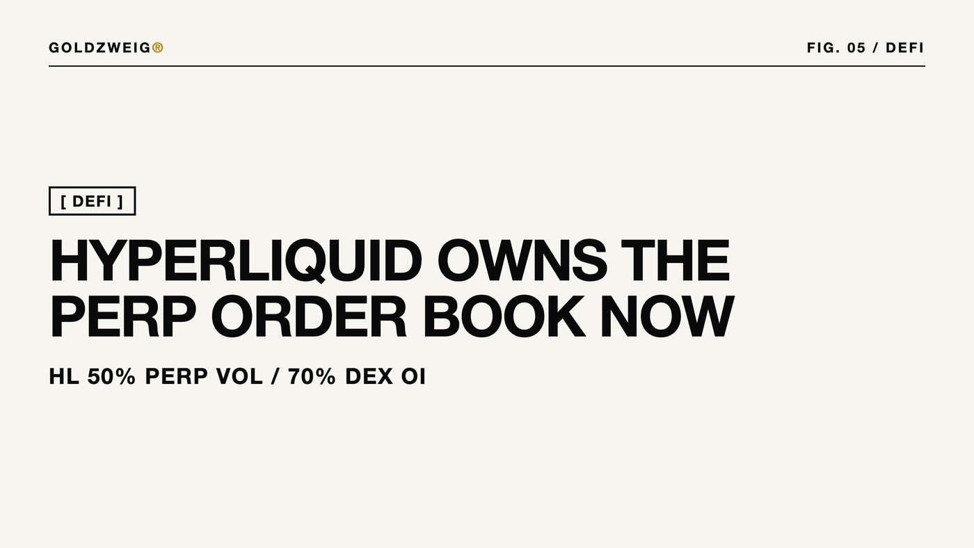 Hyperliquid Owns the Perp Order Book Now