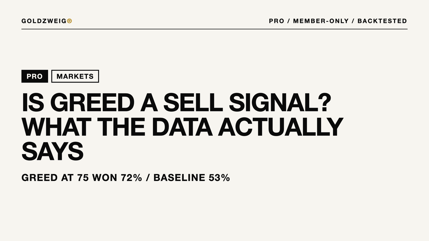 Is Greed a Sell Signal? What the Data Actually Says