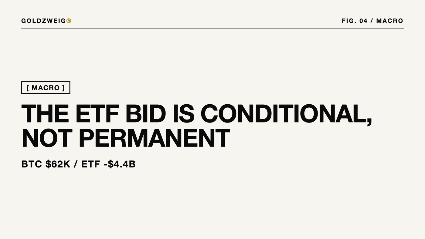 The ETF Bid Is Conditional, Not Permanent