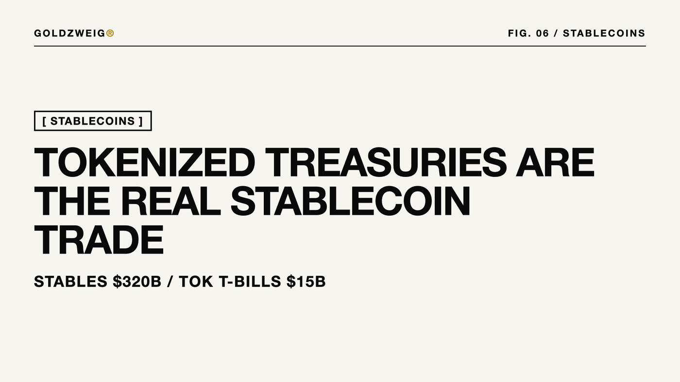 Tokenized Treasuries Are the Real Stablecoin Trade