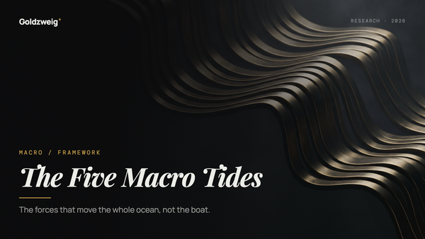 The 5 Macro Tides That Move Crypto (And Where To Watch Them)