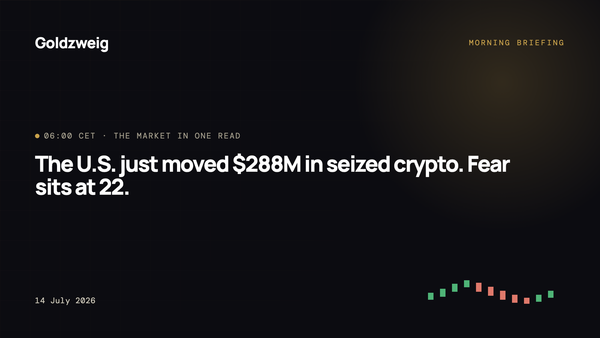 The U.S. just moved $288M in seized crypto. Fear sits at 22.