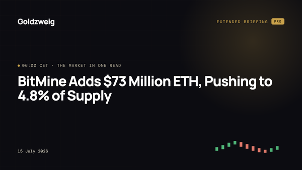 BitMine Adds $73 Million ETH, Pushing to 4.8% of Supply