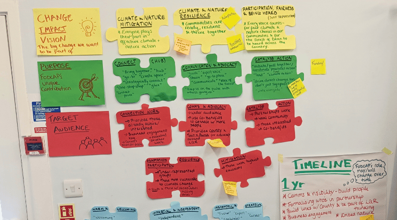 Helping to create a 'Theory of Change'