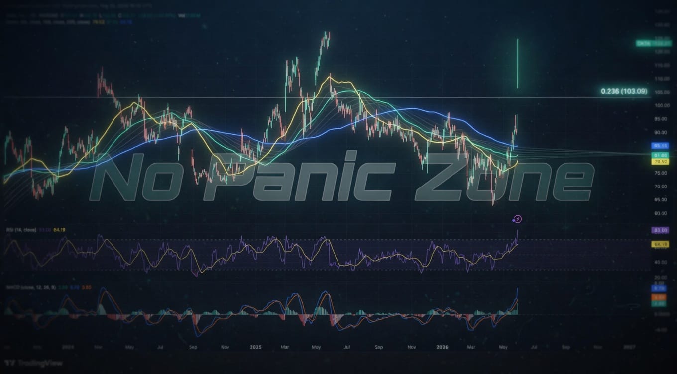 Bitcoin (BTC/USD) — Weekly Chart Analysis
