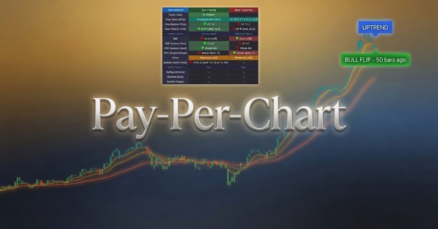 Pay per chart