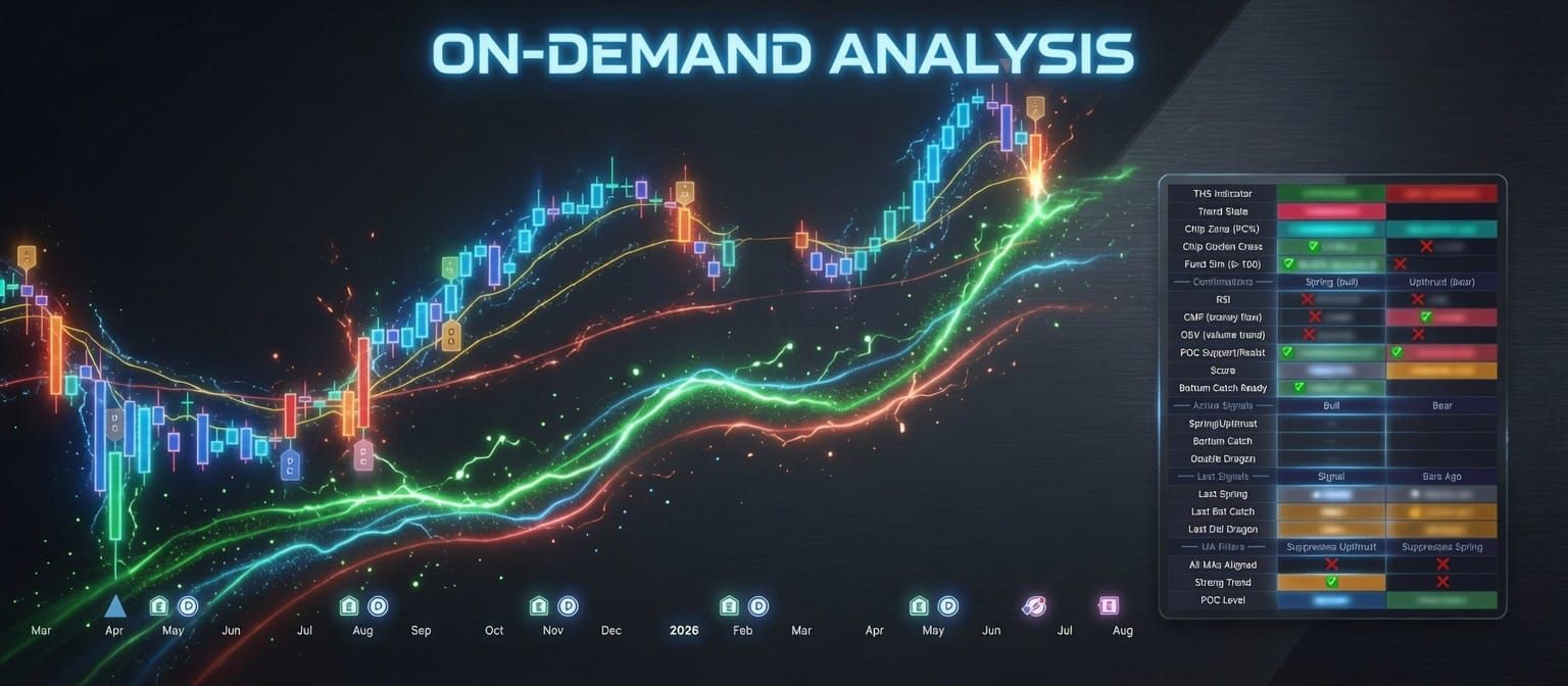 On-Demand Chart Analysis