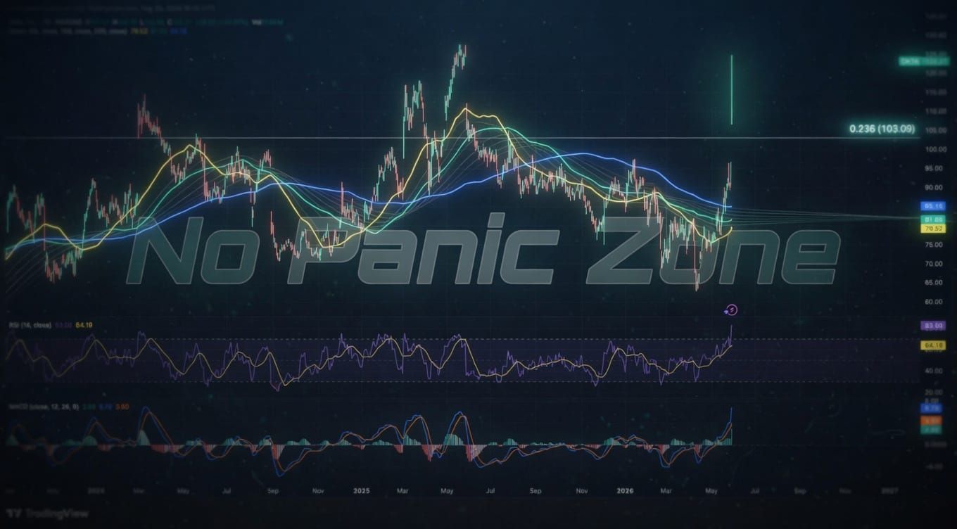 Space Exploration Technologies Corp. (SPCX) — 1 Hour Chart Analysis