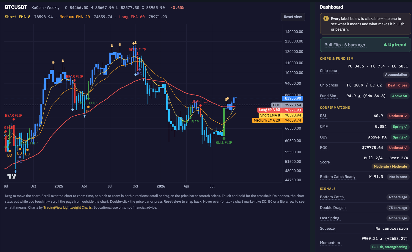 PSW Charts