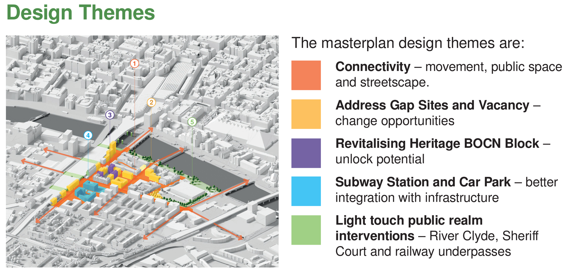 A 3D map of the buildings and streets of North Laurieston. They are colour coded and show how a new plan aims to improve connectivity, address gap sites, revitalise heritage and bring "light touch public realm interventions."
