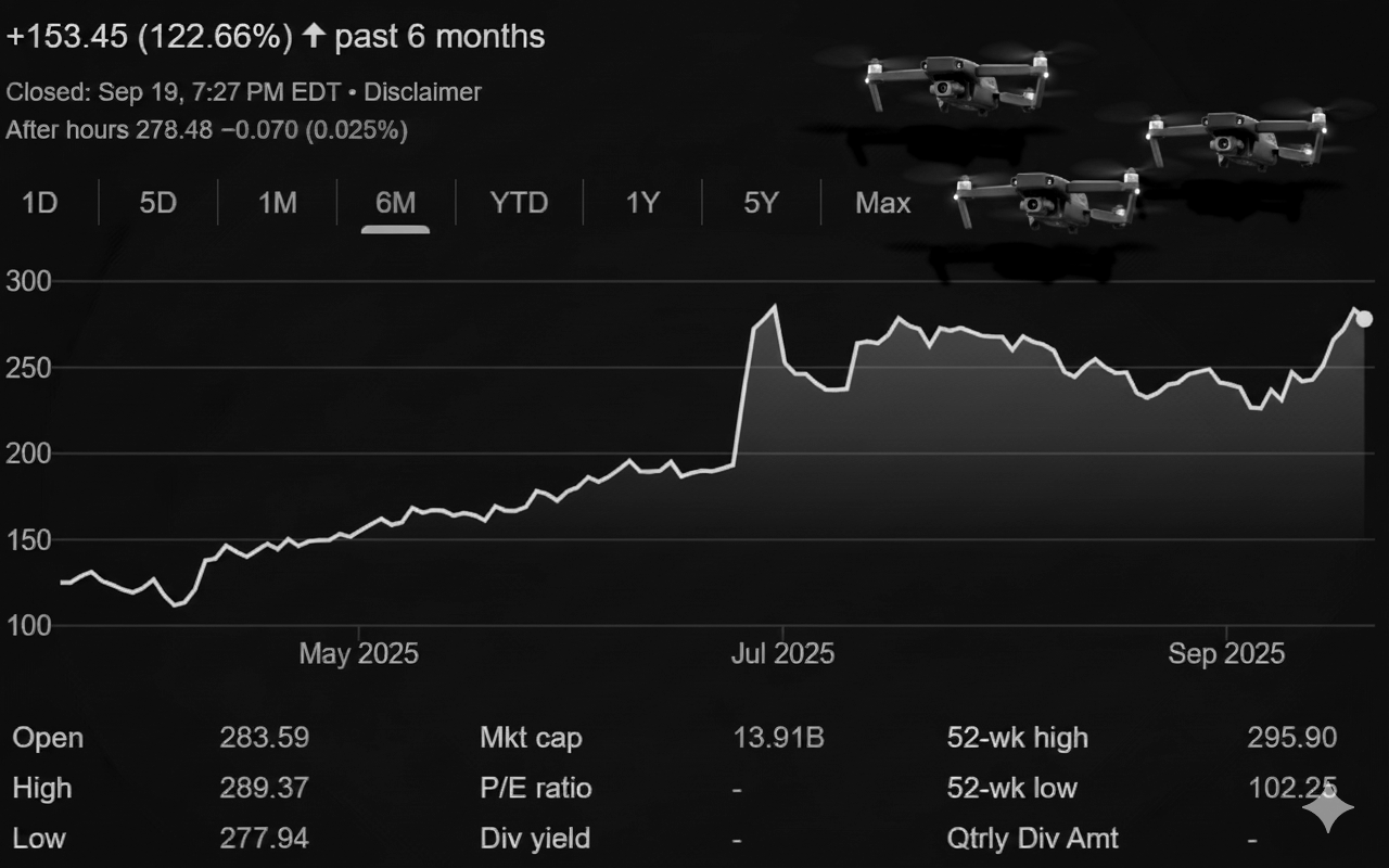 My investing philosophy and lessons learned
