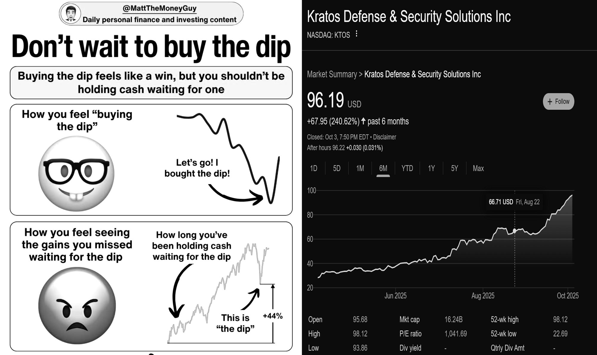 Investing: Don't wait to buy the dip