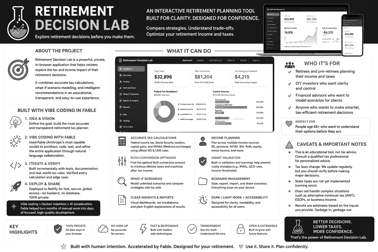 Retirement Decision Lab
