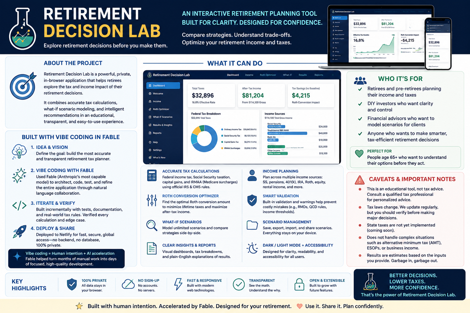 Retirement Decision Lab